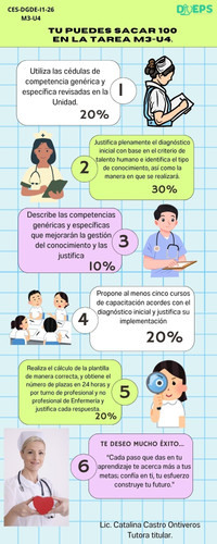 Criterios de aprobación M3 U4 DGDE.jpg