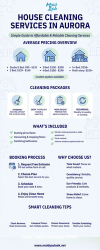 House Cleaning Services in Aurora: Prices, Packages & Booking Guide.jpg
