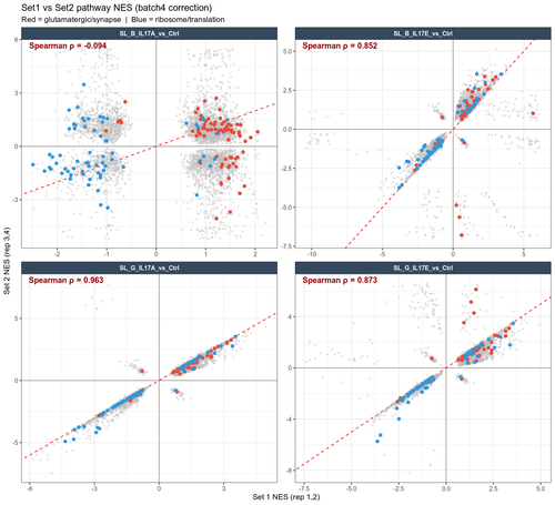 27 batch4 pathway reproducibility.png