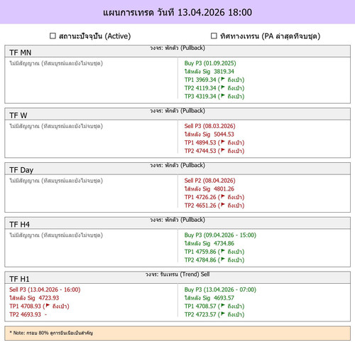 MaePla Report 13 04 2026 18 00.jpg