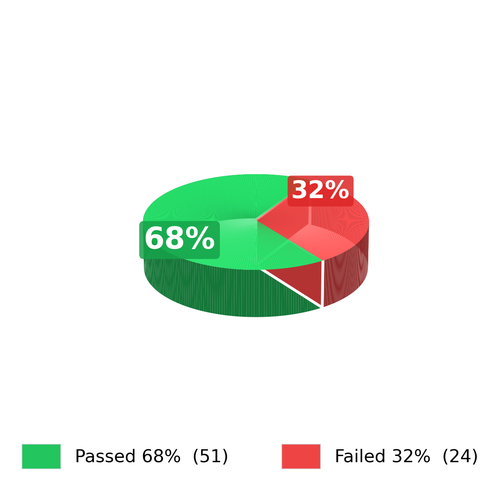 pie chart 3d v3.png