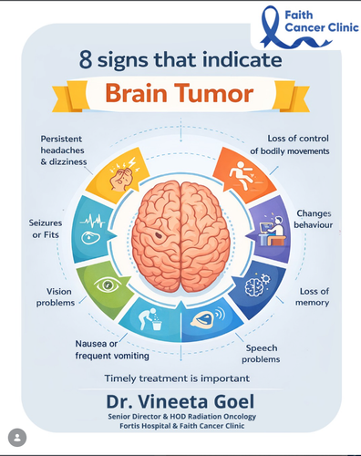 8 Signs of Brain Tumor – Dr Vineeta Goel Radiation Oncologist in Delhi.png