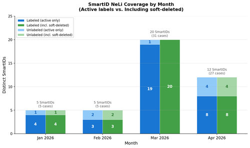 atoma smartid coverage v2.png