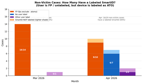 atoma smartid vs user status.png