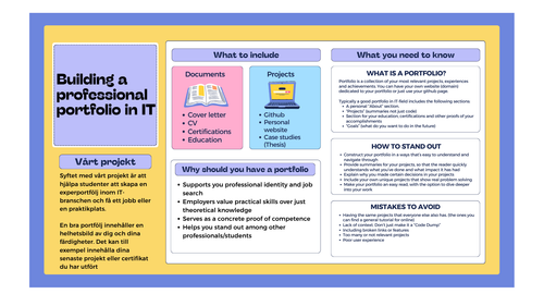 Projekti IT portfolio.png