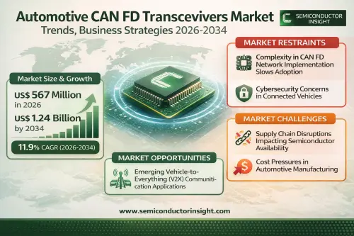 Automotive CAN FD Transceivers Market.webp