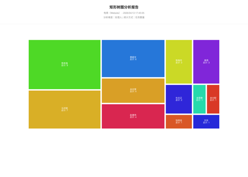treemap 283 1776073507741.png
