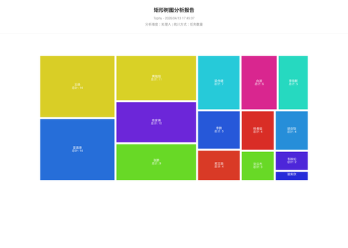 treemap 400 1776073508907.png