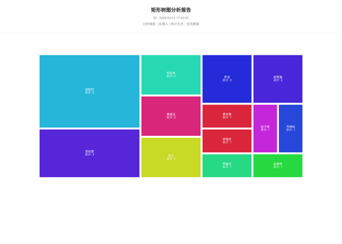 treemap 25 1776073508602.png