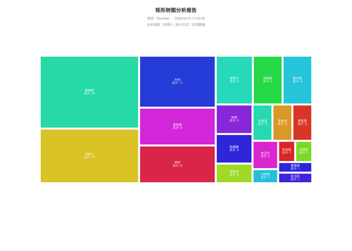 treemap 17 1776073510926.png