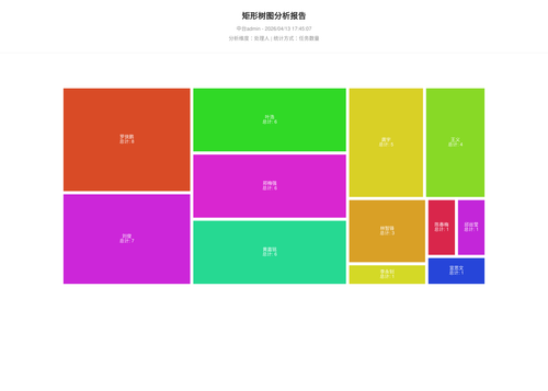 treemap 70 1776073509243.png