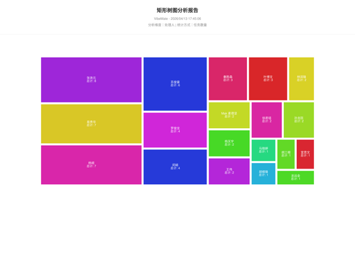 treemap 119 1776073508325.png