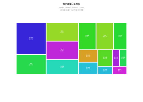 treemap 457 1776073508043.png
