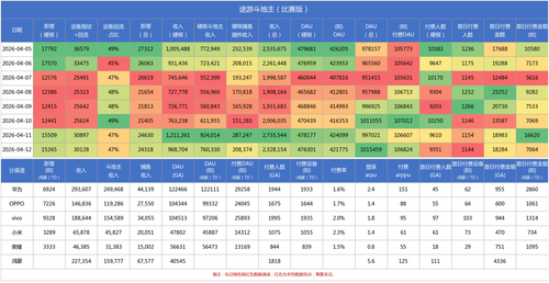 途游斗地主(比赛版) daily report.png