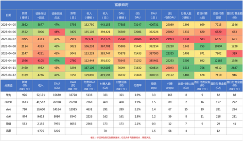 富豪麻将 daily report.png