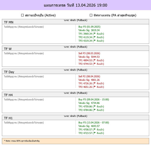 MaePla Report 13 04 2026 19 00.jpg