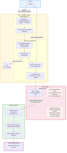 crp plaid architecture.png
