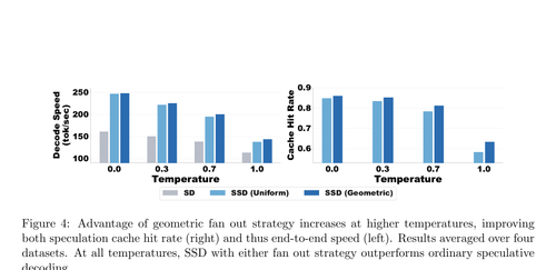 fig4 advantage of geometric fan out strategy increases.png