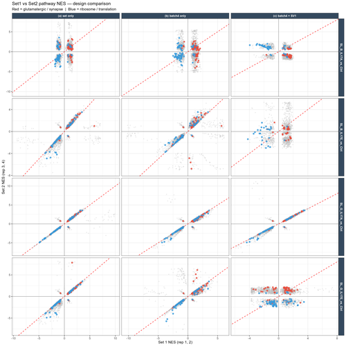 25 pathway reproducibility by design.png