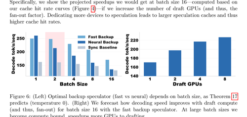 fig6 left optimal backup speculator fast vs neural.png