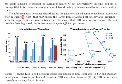 fig7 left endtoend decoding speed comparison of ssd.png