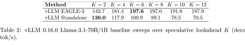 tab2 vllm 0160 llama3170b1b baseline sweeps over s.png