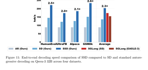fig11 endtoend decoding speed comparison of ssd compa.png
