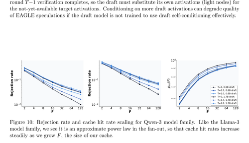 fig10 rejection rate and cache hit rate scaling for qwe.png