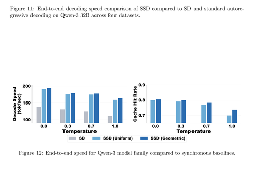fig12 endtoend speed for qwen3 model family compared.png