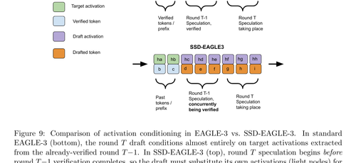 fig9 comparison of activation conditioning in eagle3 v.png
