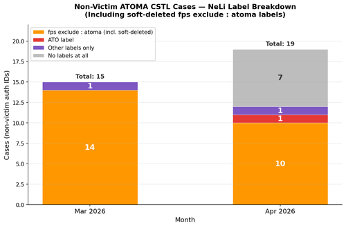atoma cstl non victim breakdown v2.png