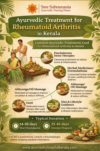 Ayurvedic Treatment For Rheumatoid Arthritis In Kerala.jpg