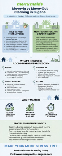 Move-In vs Move-Out Cleaning in Eugene Key Differences & Full Guide.jpg
