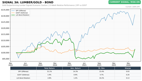 chart3a lg bond.png