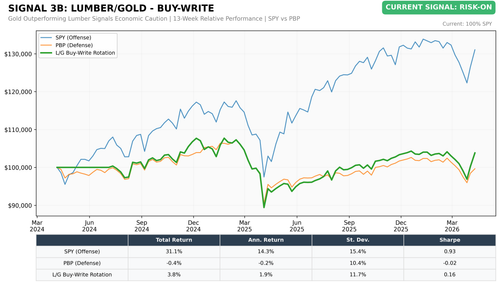 chart3b lg buywrite.png