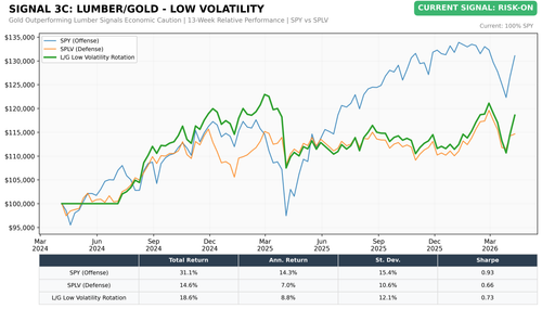 chart3c lg lowvol.png