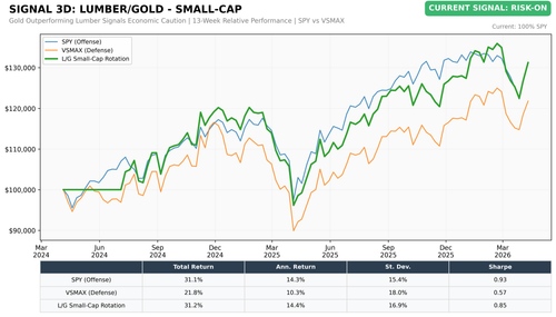 chart3d lg smallcap.png