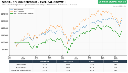 chart3f lg cyclgrowth.png