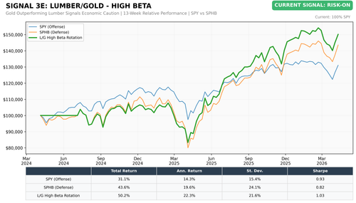 chart3e lg highbeta.png