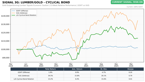 chart3g lg cyclbond.png