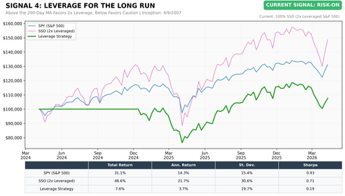 chart4 leverage.png