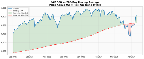 chart sp500 200ma.png