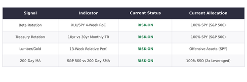 signal summary table.png