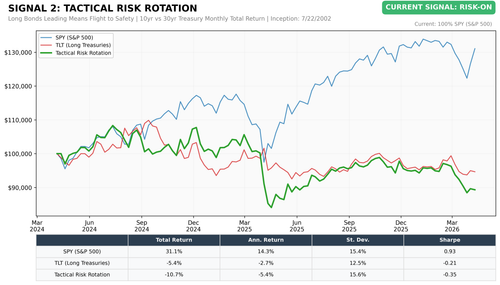 chart2 treasury rotation.png