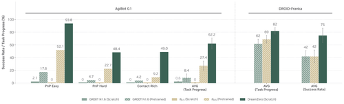 eval bar chart.png