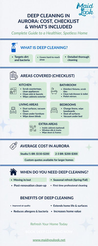 Deep Cleaning Aurora Complete Checklist, Costs & Benefits Guide.jpg