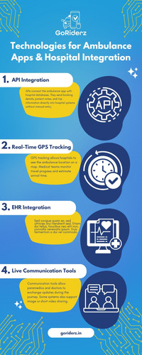 Key Technologies Powering Ambulance Apps and Hospital Integration.jpg
