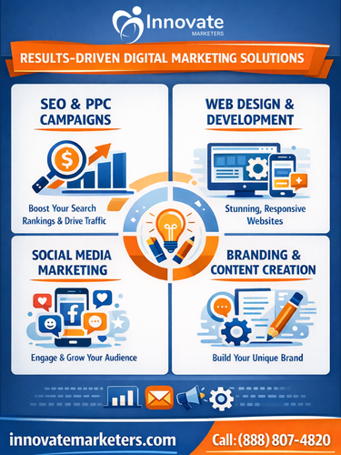 Results Driven Digital Marketing Solutions Innovate Marketers.png