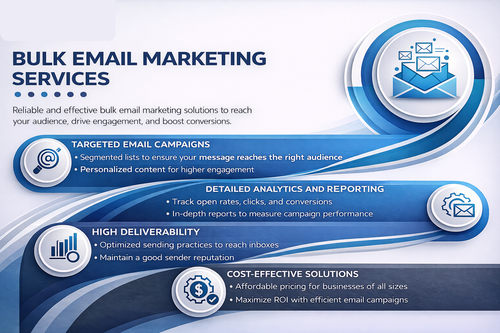 Bulk Email Marketing Services That Deliver Results.png