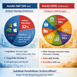 SP 500 vs IHSG.png